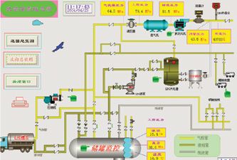 燃气站网络监控管理系统的开发与设计