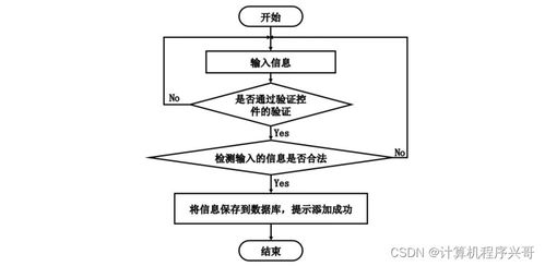 计算机毕业设计ssm基于java mysql技术的蔬菜病虫害防治网站设计与实现60r759